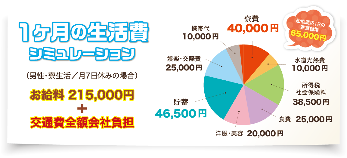1ヵ月の生活費